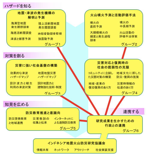 プロジェクト全体像