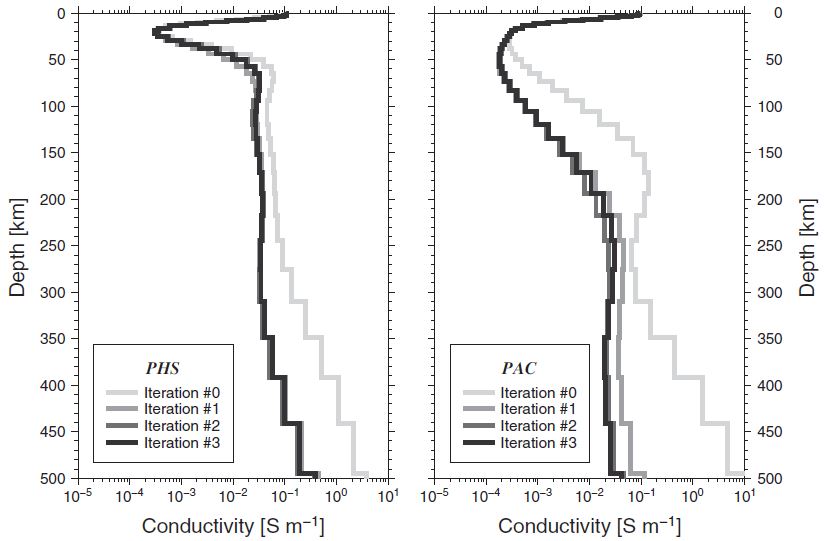 Baba et al. (2010, PEPI) Fig.7