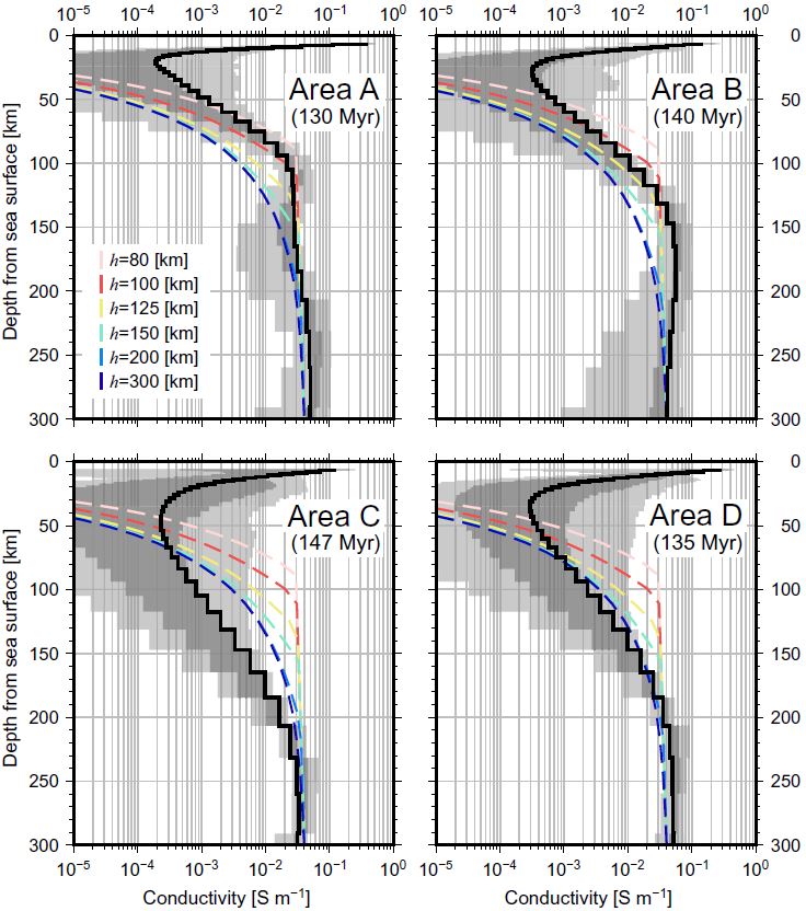 Baba et al. (2017, EPS) Fig.11