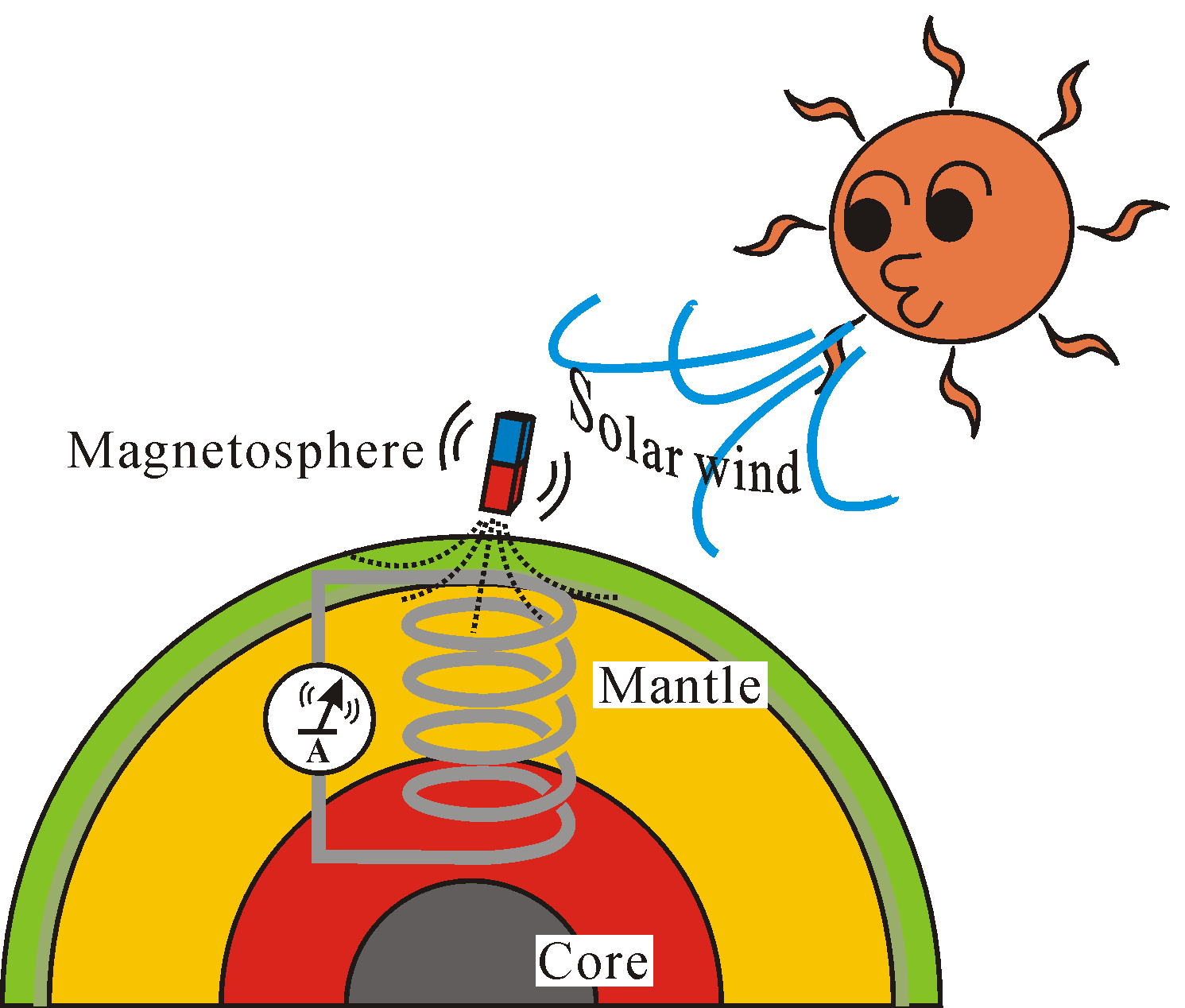 EM Induction in the Earth