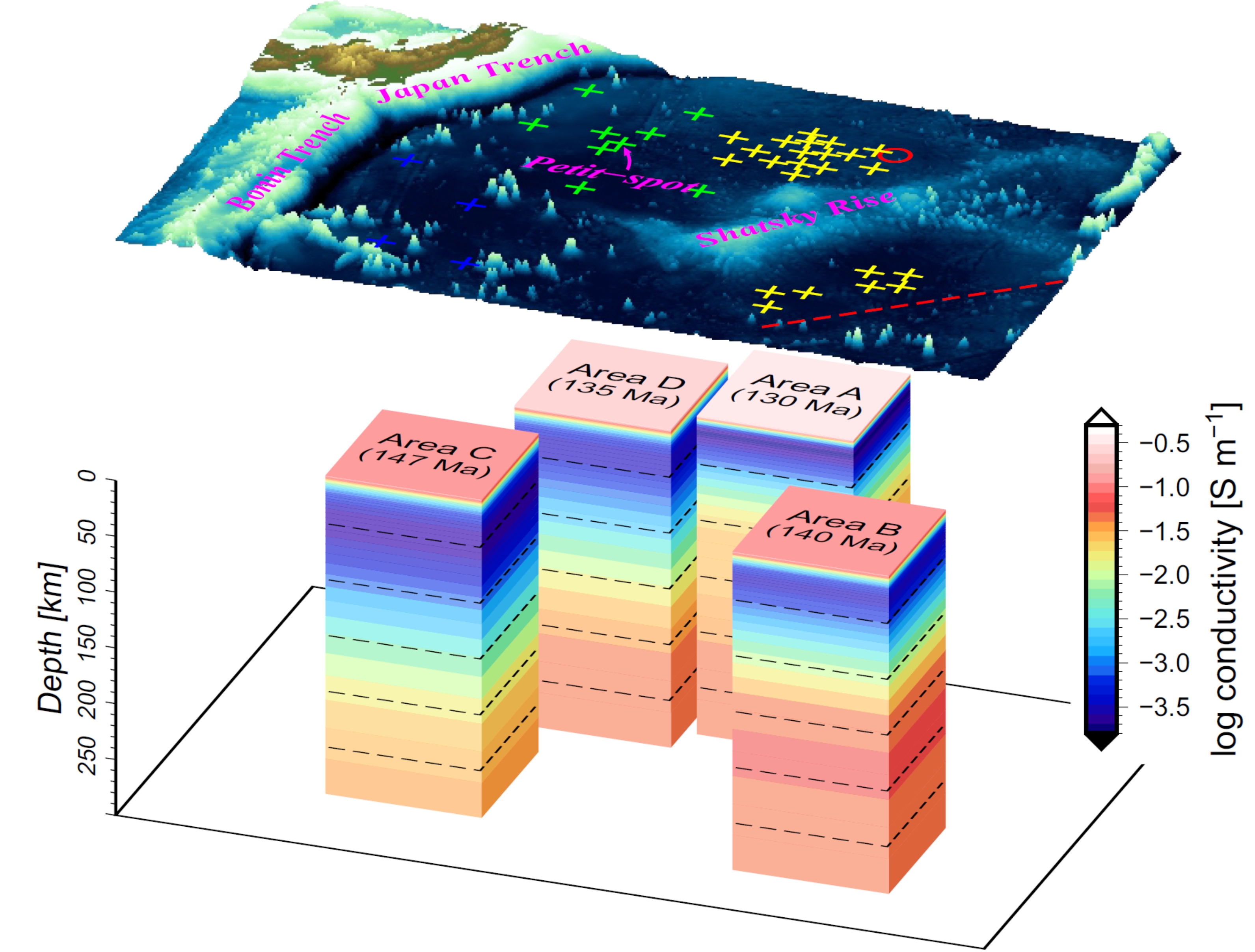 NOMan upper mantle electrical conductivity