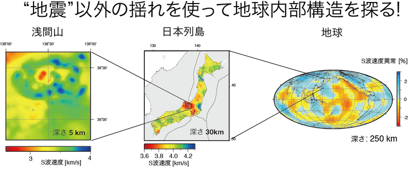 Ambient noise tomography