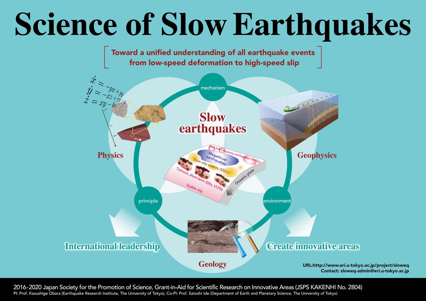 future research on earthquakes