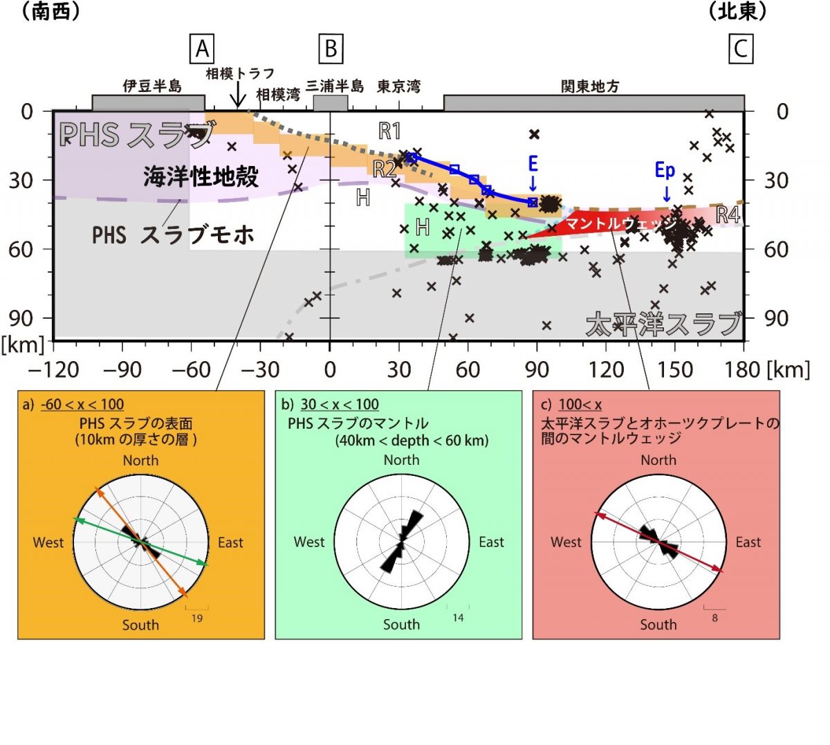 首都圏下のフィリピン海プレート構造に関する新たな知見：首都圏稠密地震観測網を活用した地震波異方性トモグラフィー