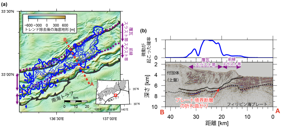  (a)微動の分布と海底地形の対応。青色の等高線は微動がその場所で起こった確率を表す。（b）
反射断面図の例（下）と断面図に沿った微動の分布（上）。
